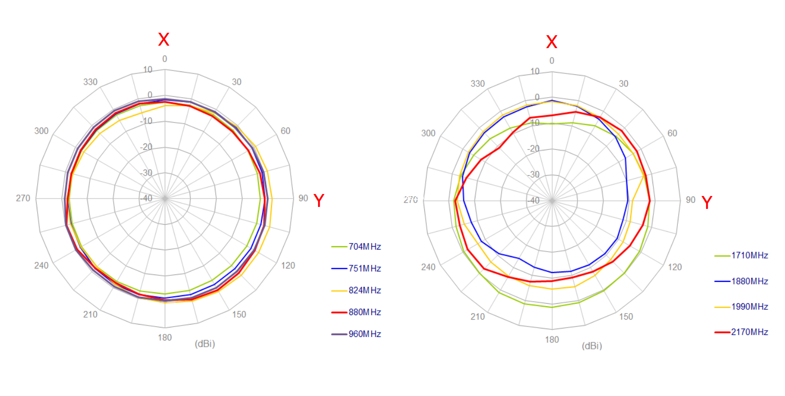 Taoglas GA.110 radiation pattern response