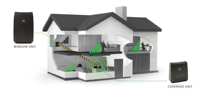 telstra smart antenna repeater installed in house