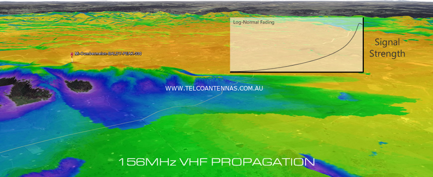 156MHz rf propagation coverage simulation modelling