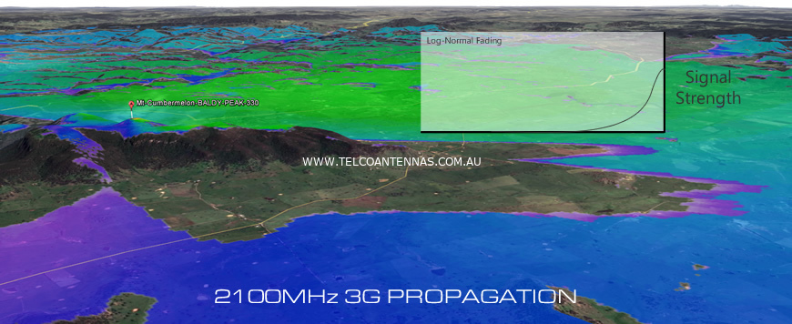 2100MHz rf propagation coverage simulation modelling