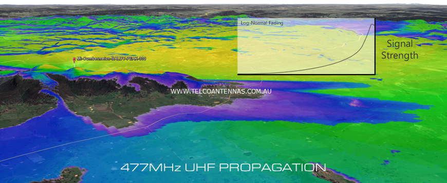 477MHz rf propagation coverage simulation modelling