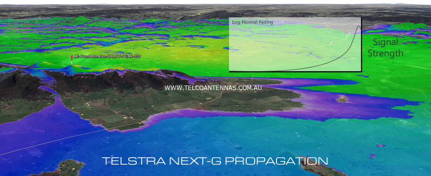 885MHz rf propagation coverage simulation modelling