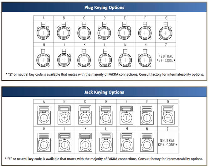 FAKRA keying options