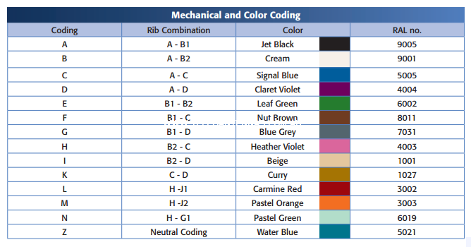 fakra colour coding diagram