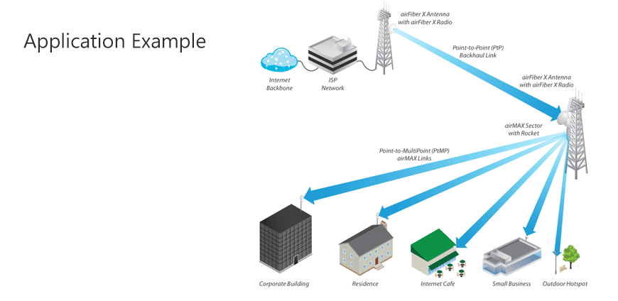 ubiquiti nanobridge m5 setup instructions installation diagram