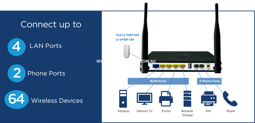 cambium cnpilot diagram indoor wifi