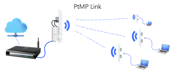 point to multipoint wireless bridge ubiquiti nano station access point WDS