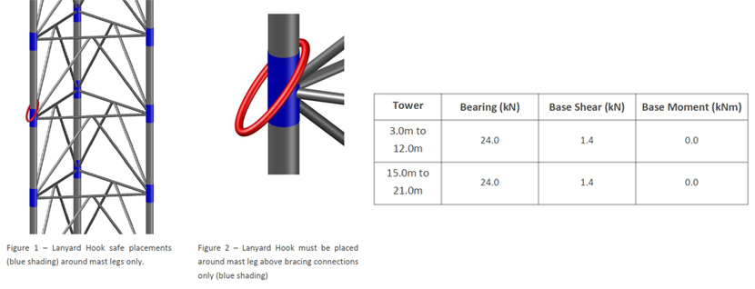tower configuration plan