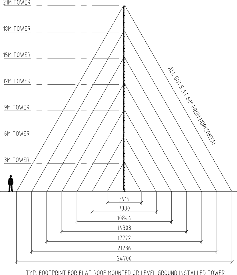 tower foot print