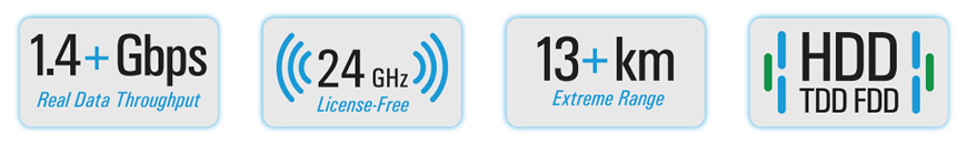 ubnt ubiquiti airfiber 24GHz AF24 features