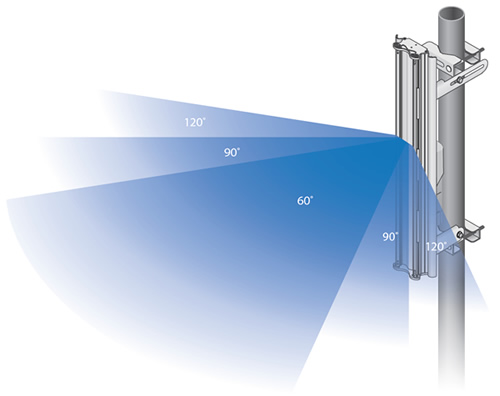 variable gain beamwidth diagram