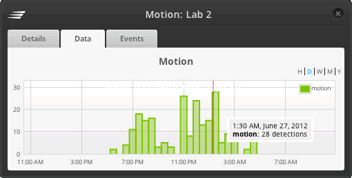 UBNT mFi wall sensor motion mSensor