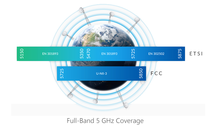 ubiquiti-rocket-full-band-coverage