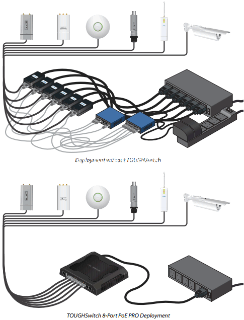 Ubiquiti Toughswitch Carrier Poe 16 Port Gigabit Switch Ubiquiti Toughswitch Carrier Poe 16 Port Gigabit Switch