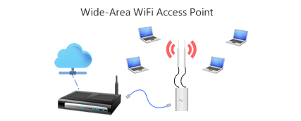 wide area wifi access point setup ubiquiti