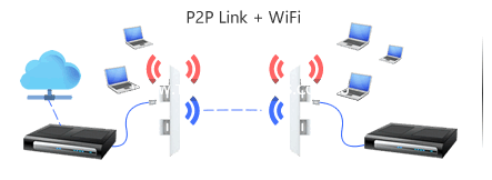 point to point link with wifi access ubiquiti airos