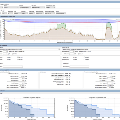 Desktop Site Survey - Microwave Link